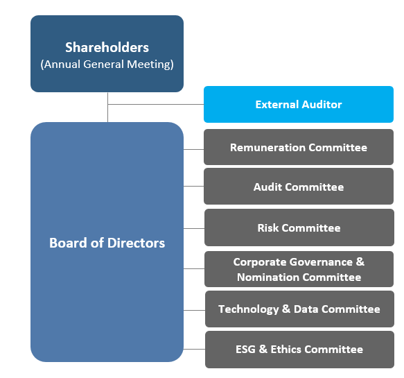 Board of directos 1.PNG