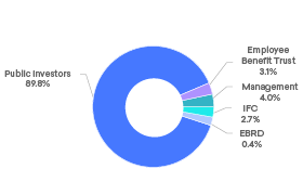 Shareholdings - phone.png (1)