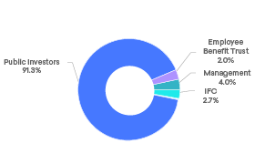 Shareholdings - phone.png (2)