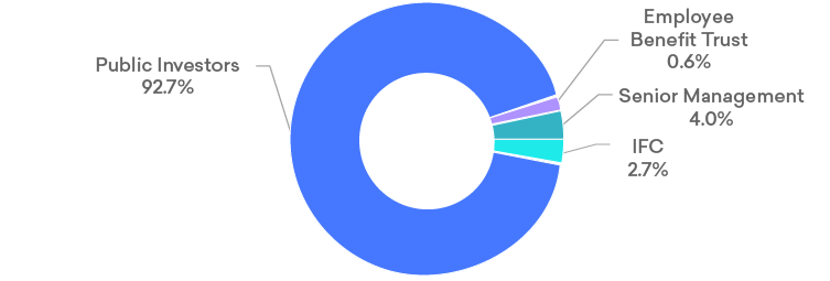 Shareholdings.png (2)