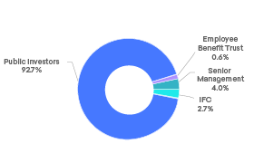 Shareholdings - phone.png (3)